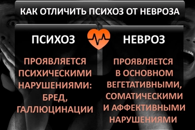 Лечение психоза в Ялуторовске
