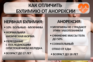 Лечение булимии в Ялуторовске