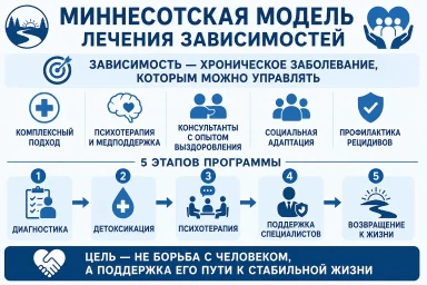 Миннесотская модель в Ялуторовске