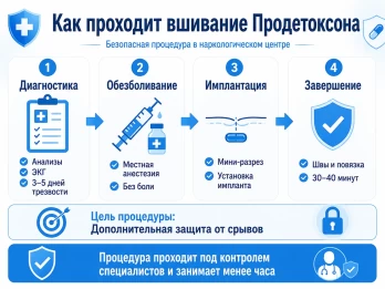 Имплантация Продетоксон в Ялуторовске