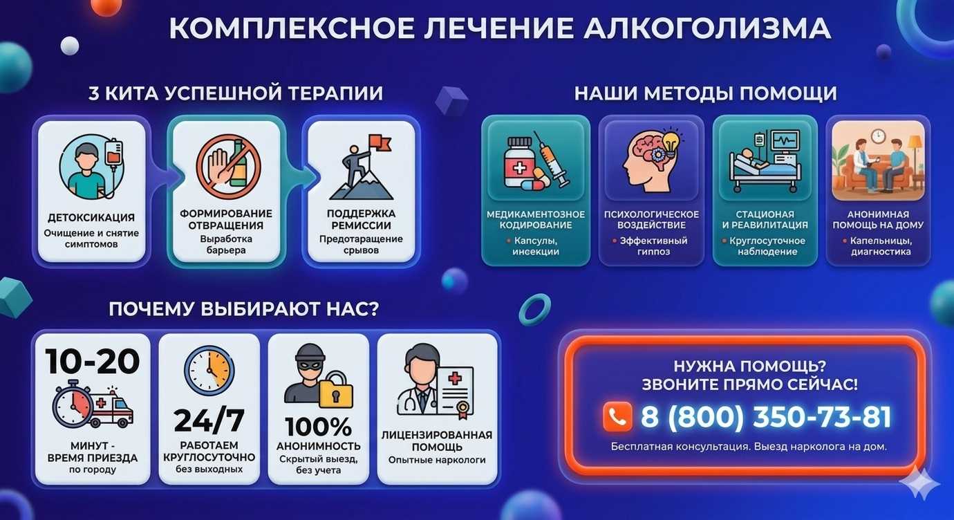 Инфографика о методах лечения алкоголизма в Ялуторовске: детоксикация, кодирование и анонимная помощь на дому от клиники Похмельная служба.